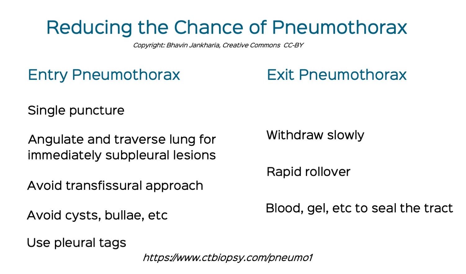 Entry and Exit Pneumothorax