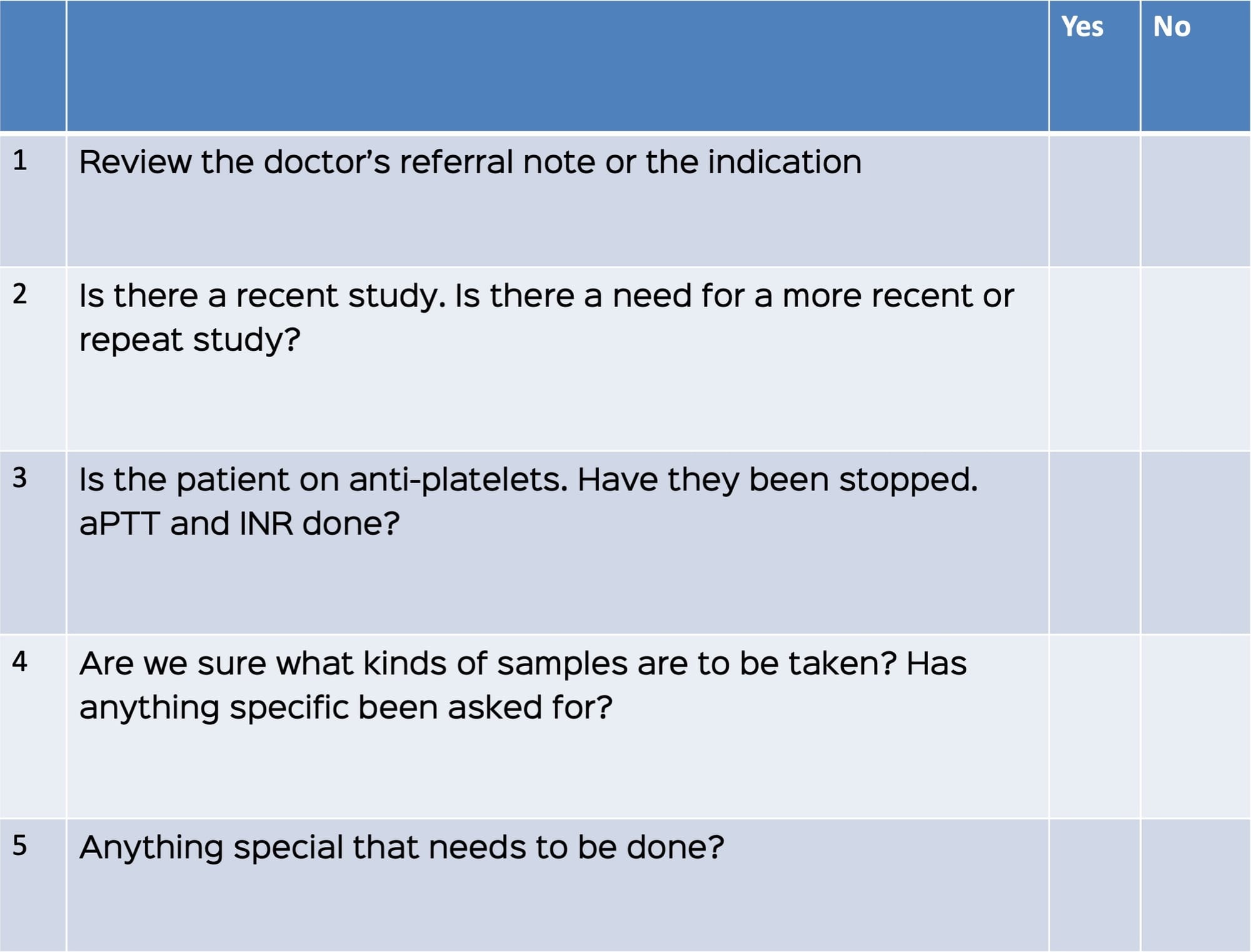 Snippet: Checklist and Protocols - Pre-Procedural, Procedural and Post-Procedural