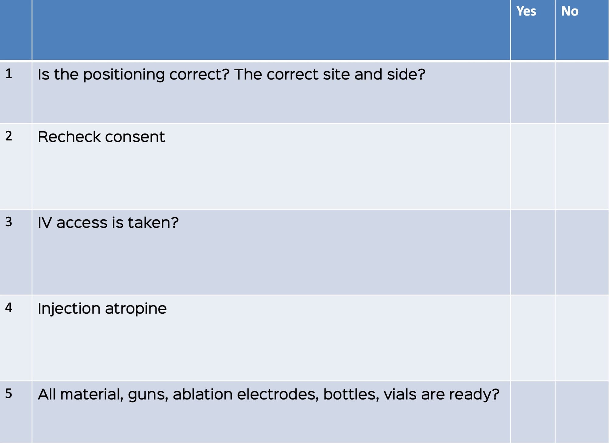 Snippet: Checklist and Protocols - Pre-Procedural, Procedural and Post-Procedural