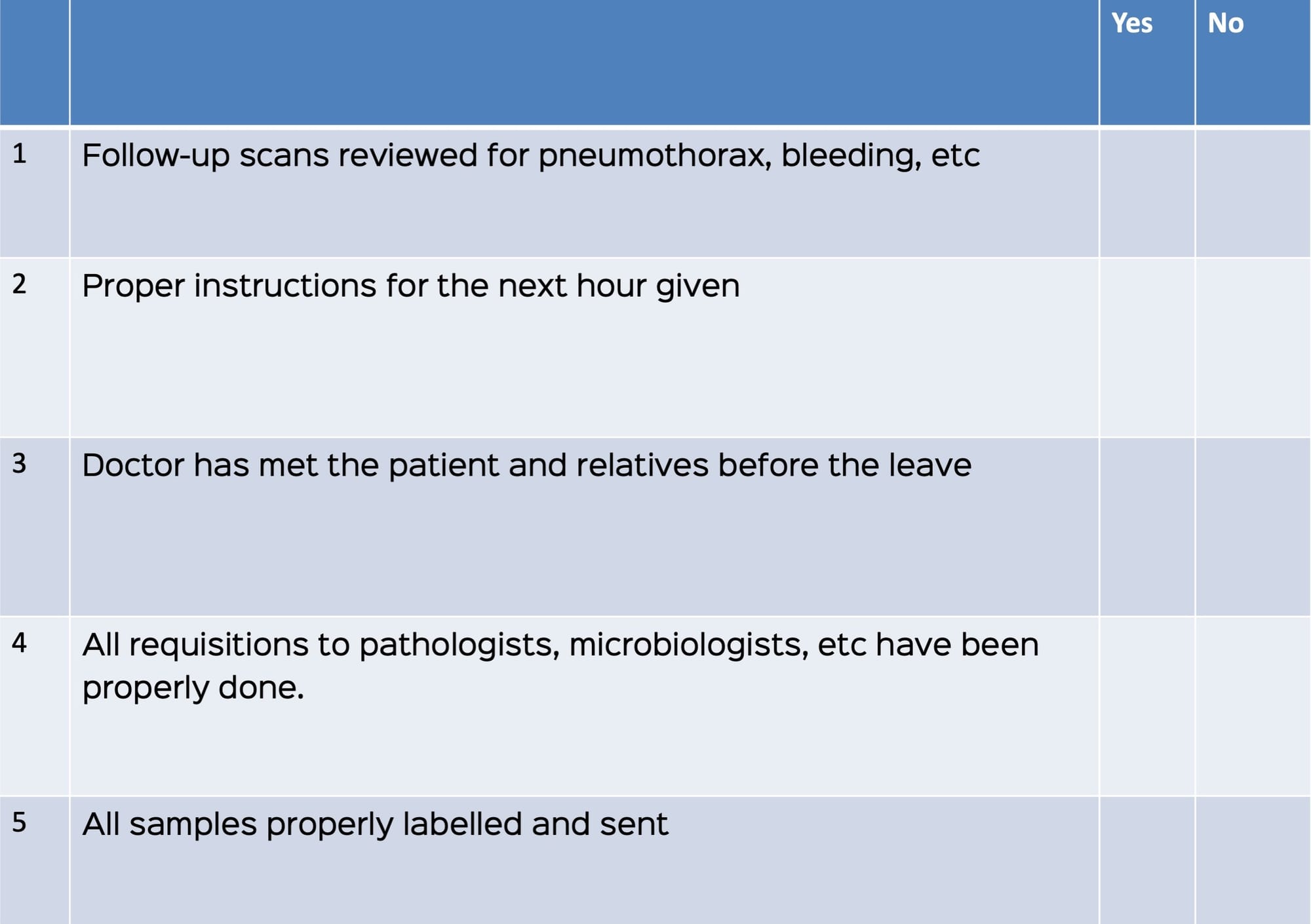 Snippet: Checklist and Protocols - Pre-Procedural, Procedural and Post-Procedural